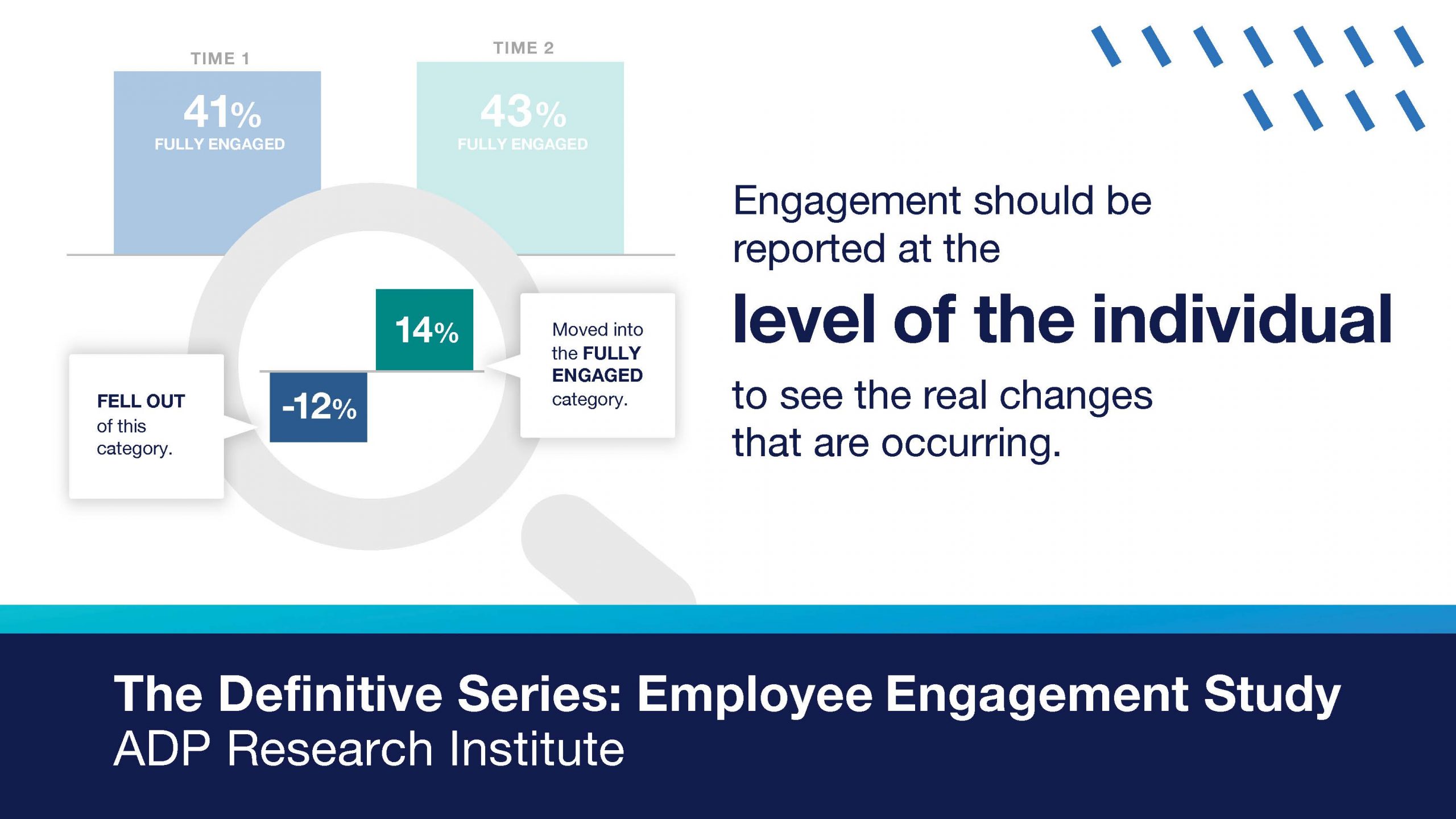 statistic Engagement should be reported at the level of the individual to see the real changes that are occurring.
