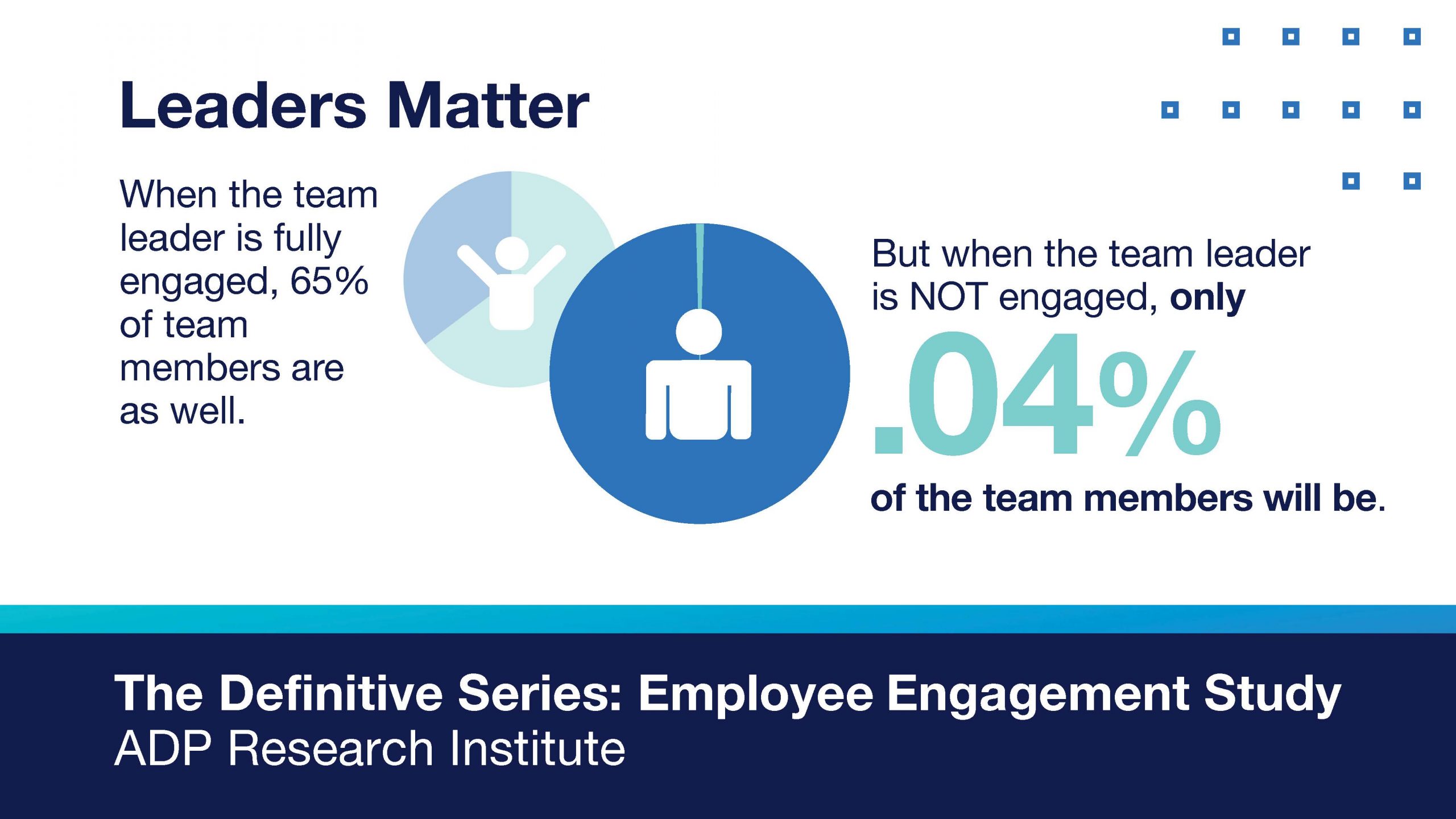 statistic Leaders Matter - When the Team Leader is fully engaged, 65% of Team Members are as well