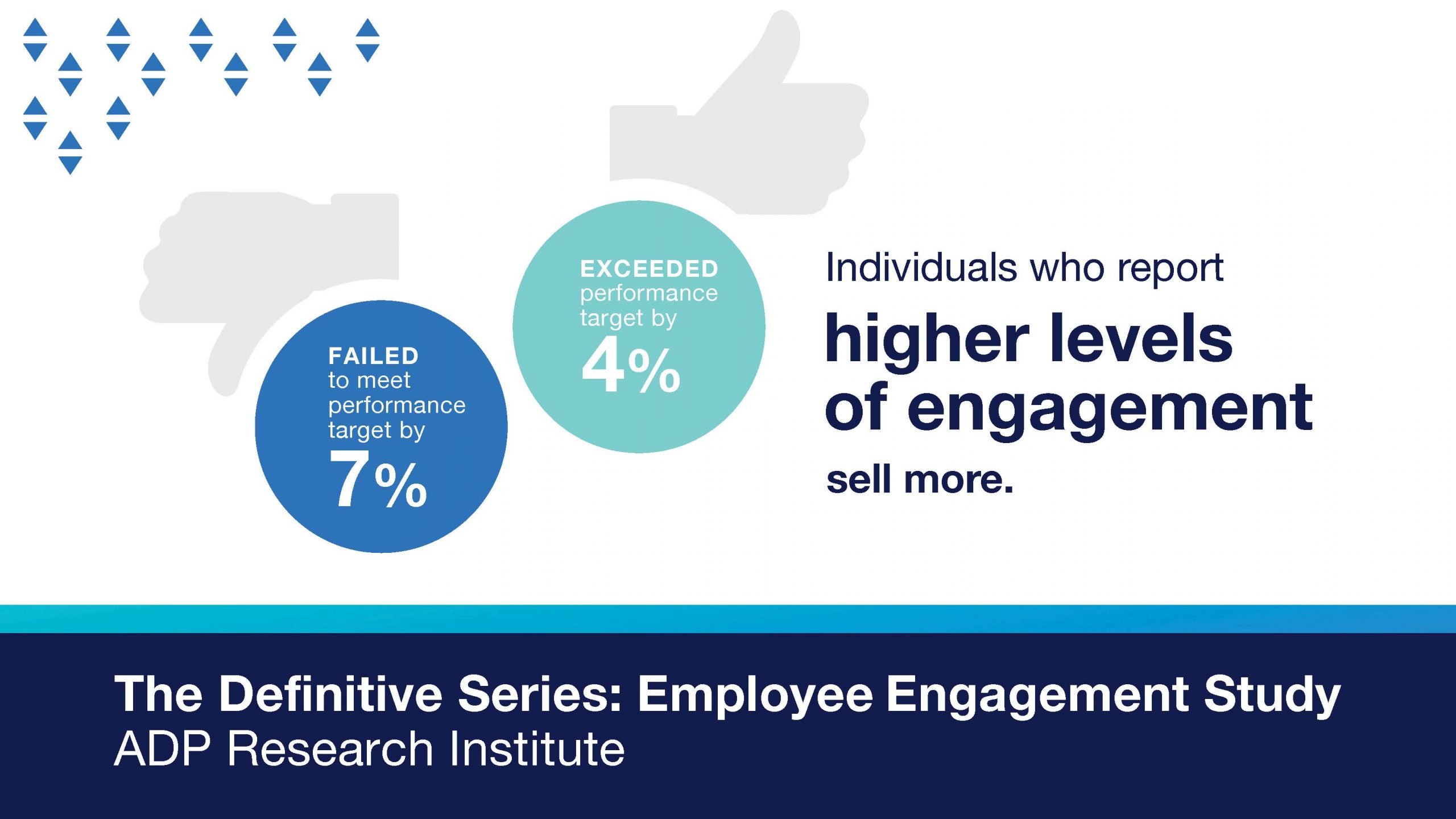 statistic Individuals who report higher levels of engagement sell more.