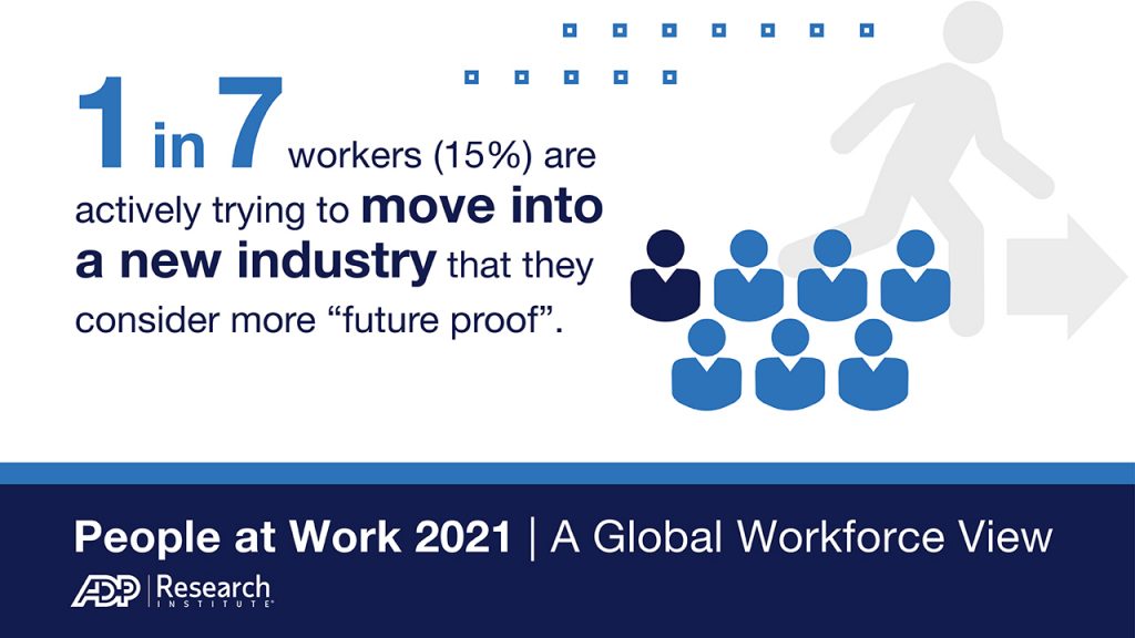 Summary of People at Work 2021: A Global Workforce View - ADP Research ...