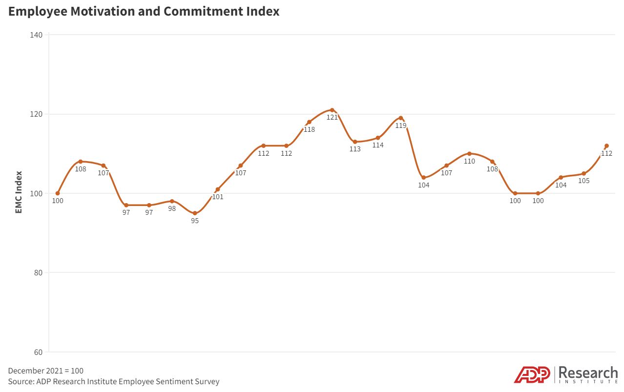 December Employee Motivation and Commitment Index
