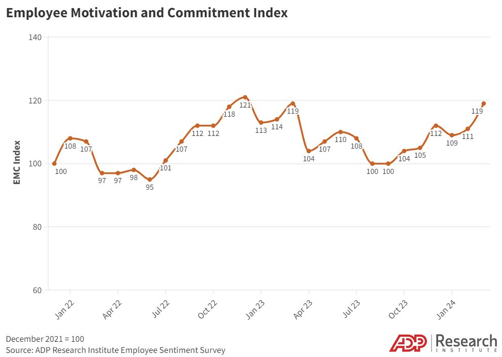 Employee Motivation and Commitment Index - March 2024